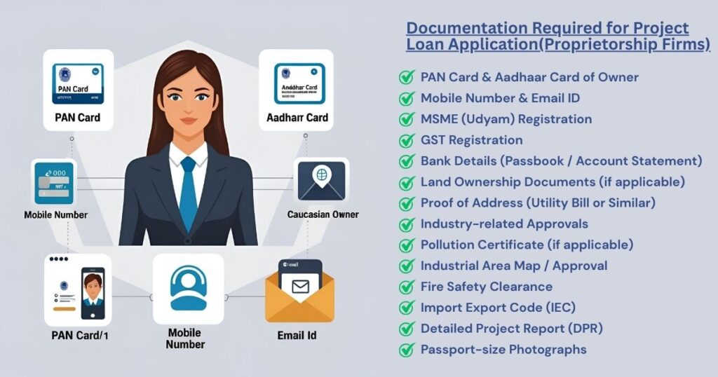 Detailed steps of the project loan application process including KYC documents, DPR submission, credit score check, verification, and final sanction.